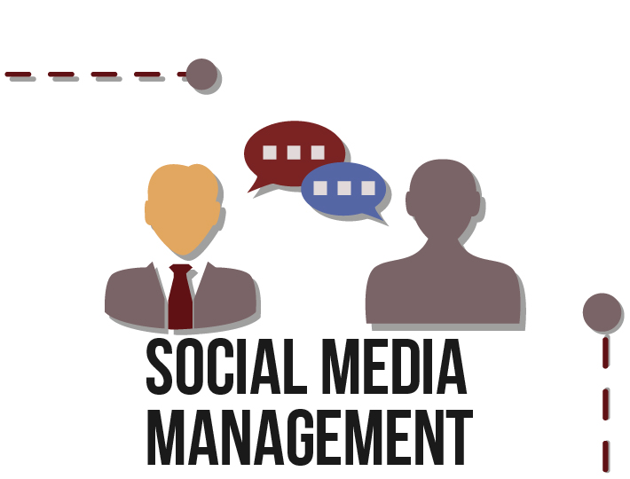 Social Media Management | Social Media Marketing